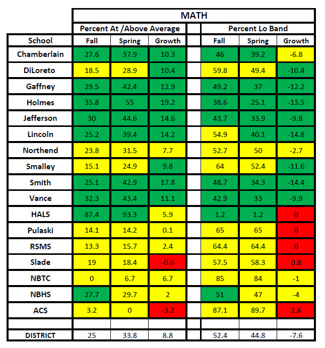 Map Test Scoring Chart