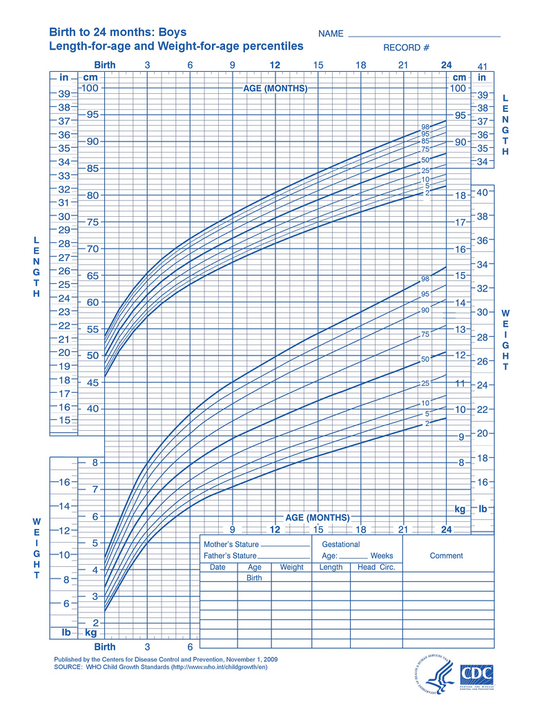 Growth Of A Baby Quotes. QuotesGram