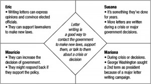 Feedback Formative Assessment