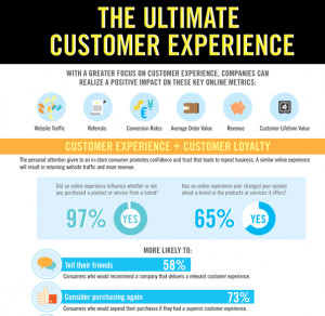 customer experience