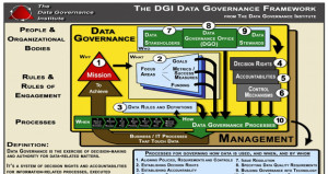 the dgi data governance framework the dgi data governance framework is ...