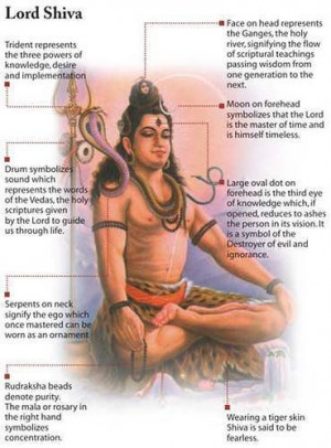 Lord Shiva