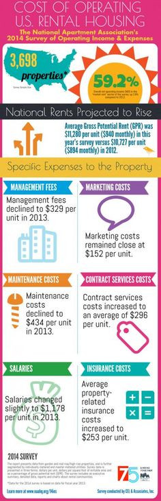 annual NAA Survey of Operating Income and Expenses in Rental Apartment ...