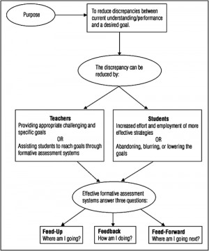 Source: From Visible learning: A synthesis of over 800 meta-analyses ...