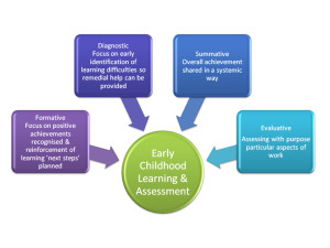 Formative Assessment Tools