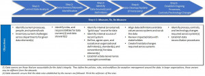 ... Data Governance framework – conducting a C urrent State Analysis