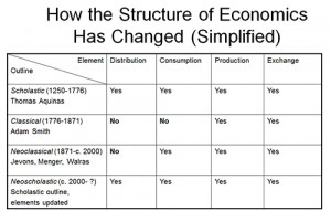 Redeeming Economics: How Federal Budgets Affect the American Family