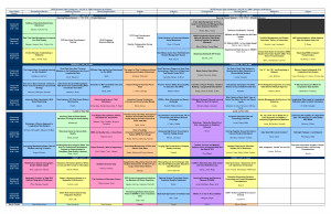 Data Governance Maturity Model