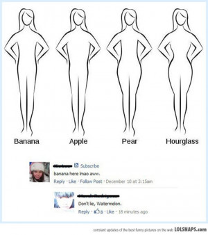 Female Body Types