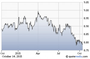 Putnam American Government Income (PAMIX)