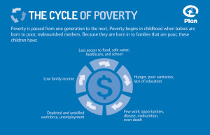 the-cycle-of-poverty