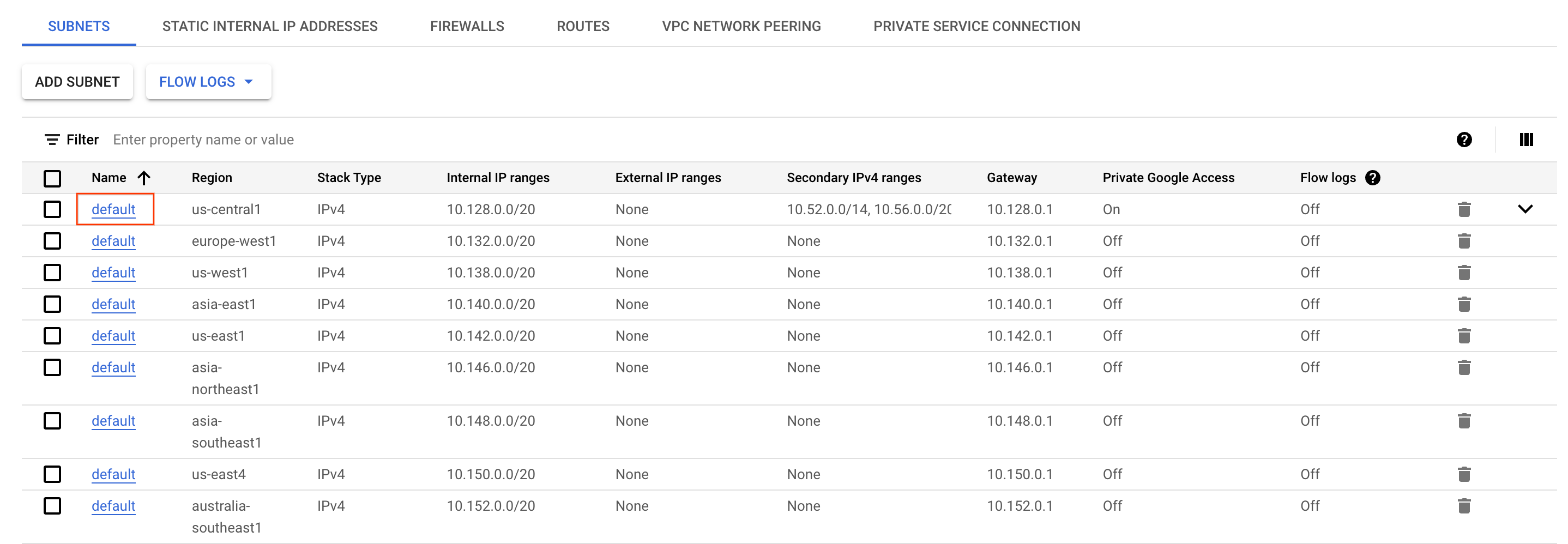 Highlighted default subnet for us-central1