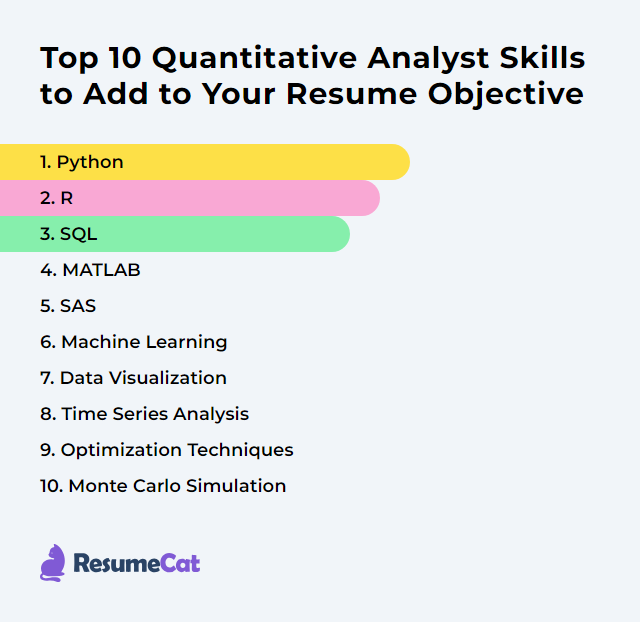 Top 10 Quantitative Analyst Skills to Add to Your Resume Objective