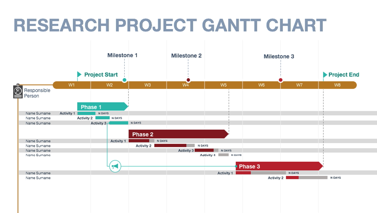 Gantt Chart In Research Paper