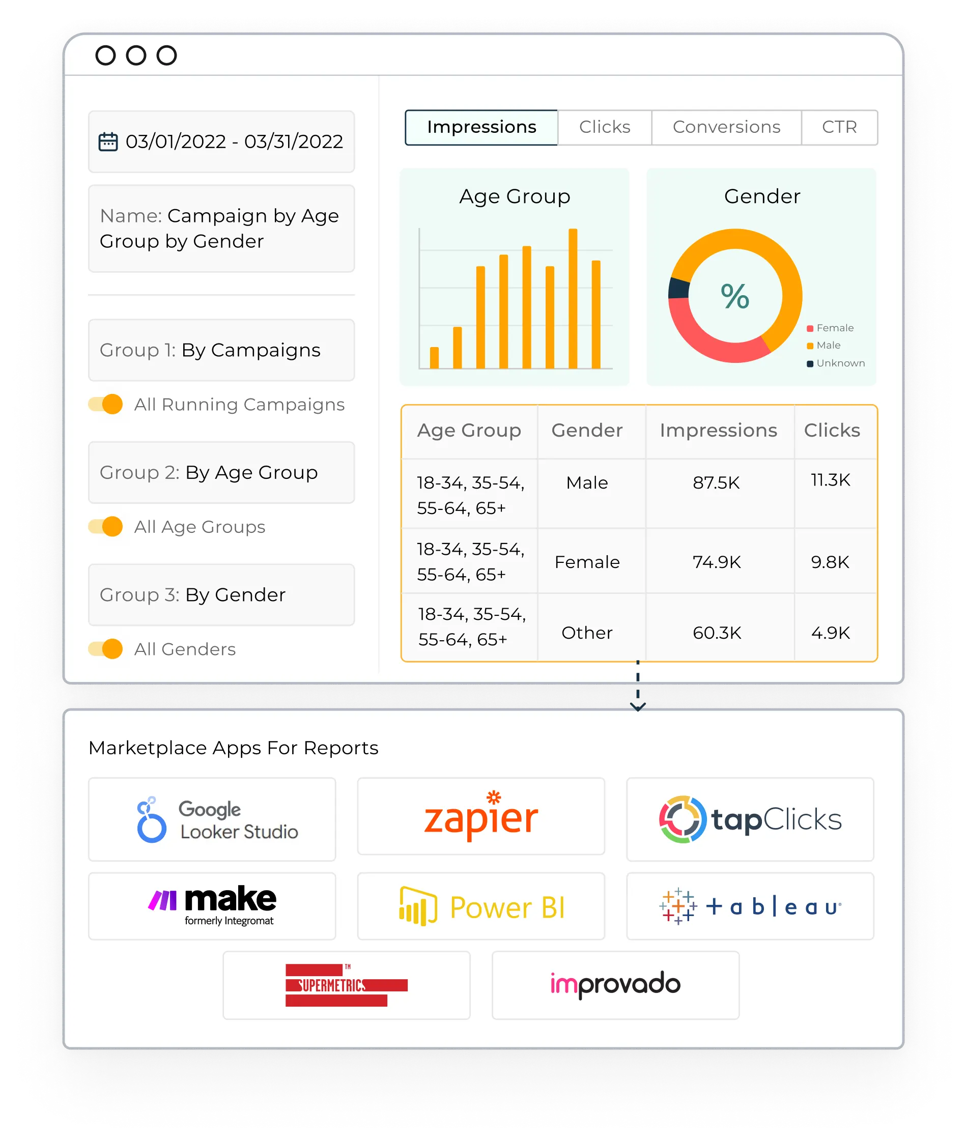 IQM DSP Platform - Retail Vertical - Report and Insights