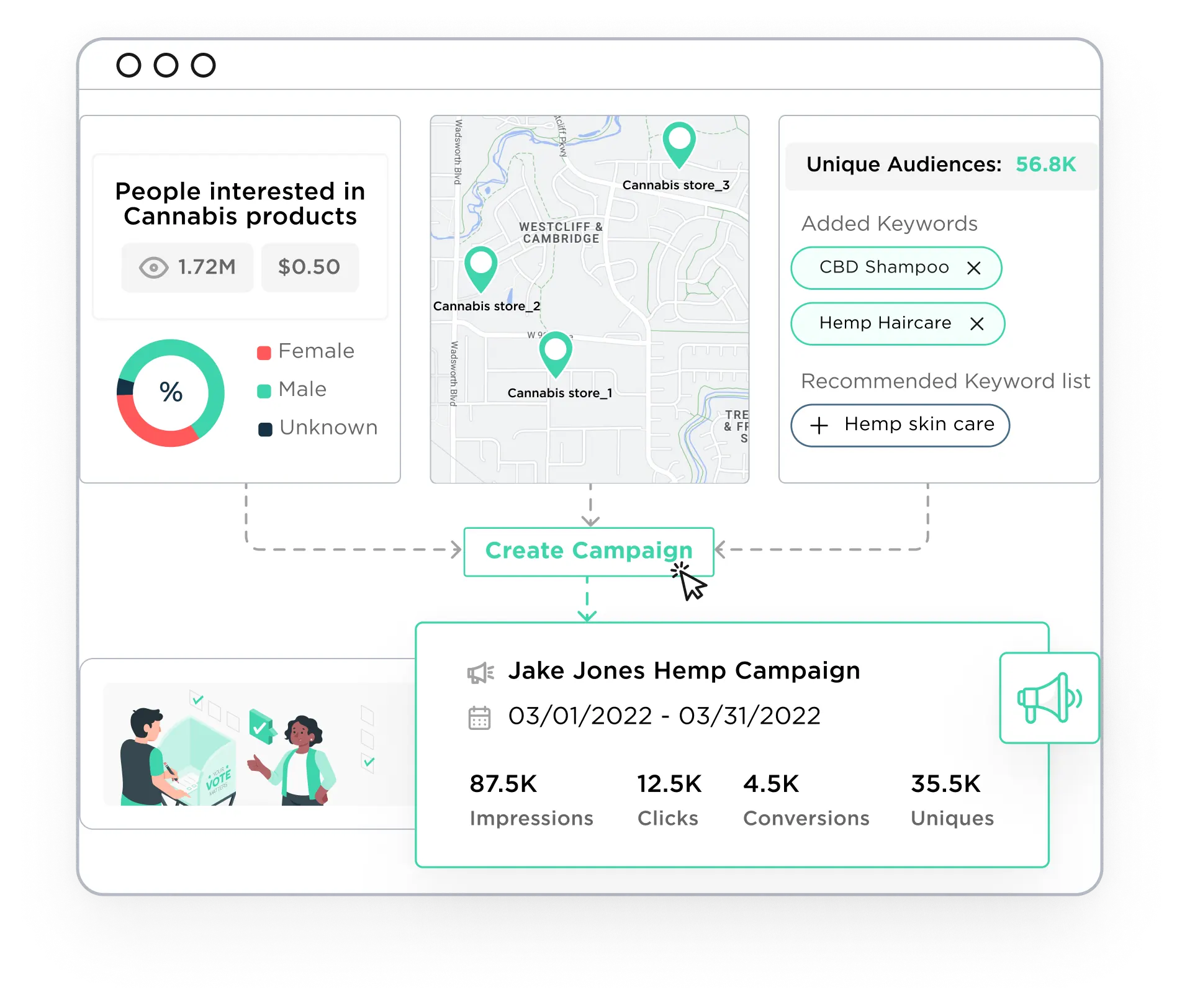 IQM DSP Platform - Sensitive Vertical - Targeting