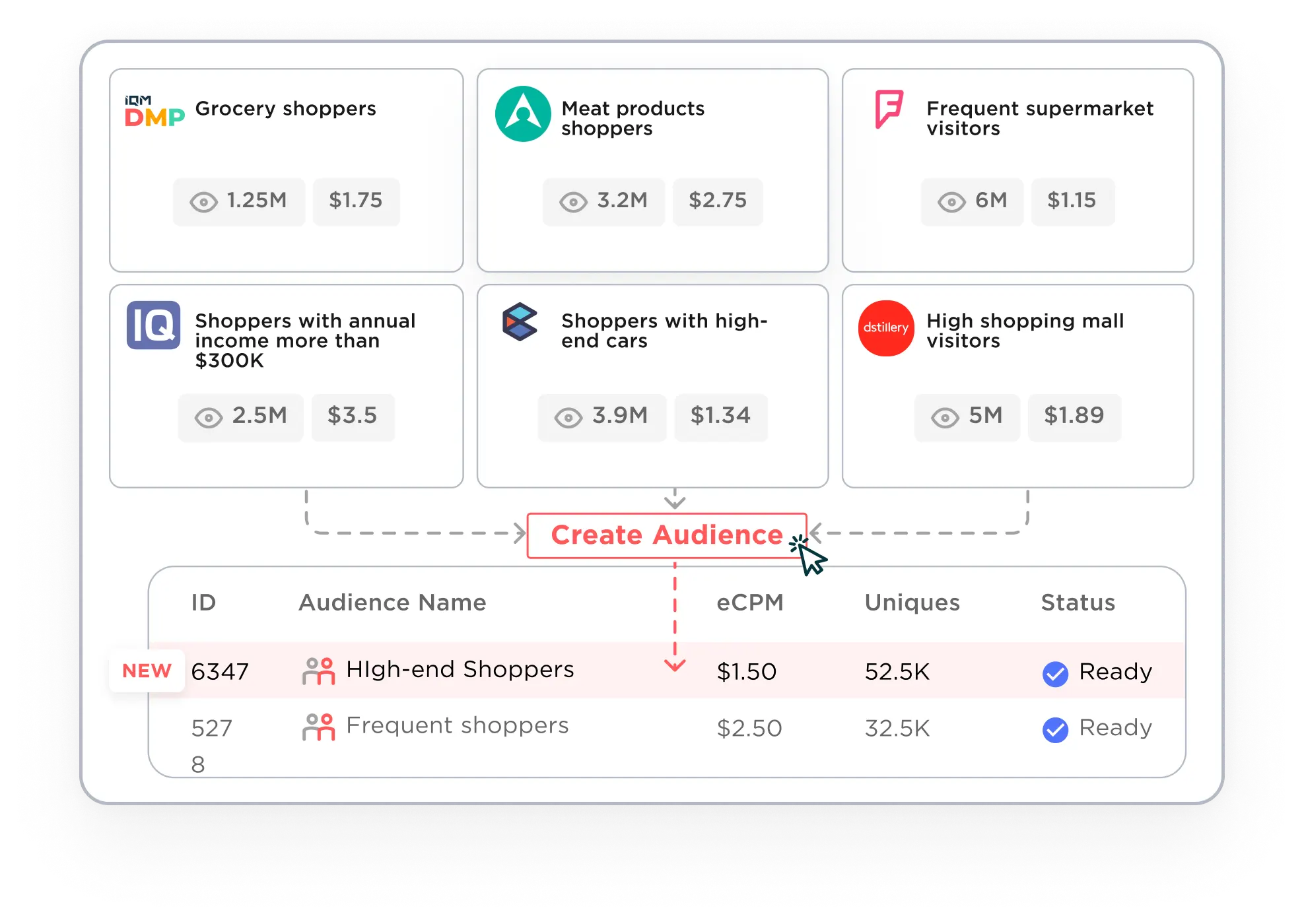 IQM DSP Platform - Retail Vertical - Planning