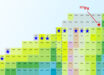 The region of the nuclear chart 87≤Z≤97 and 112≤N≤136 shows the new isotope plutonium-227 (red star) and the 12 nuclides (blue star) that were discovered at the Institute of Modern Physics at the Chinese Academy of Sciences. Image credit: Huabin Yang.