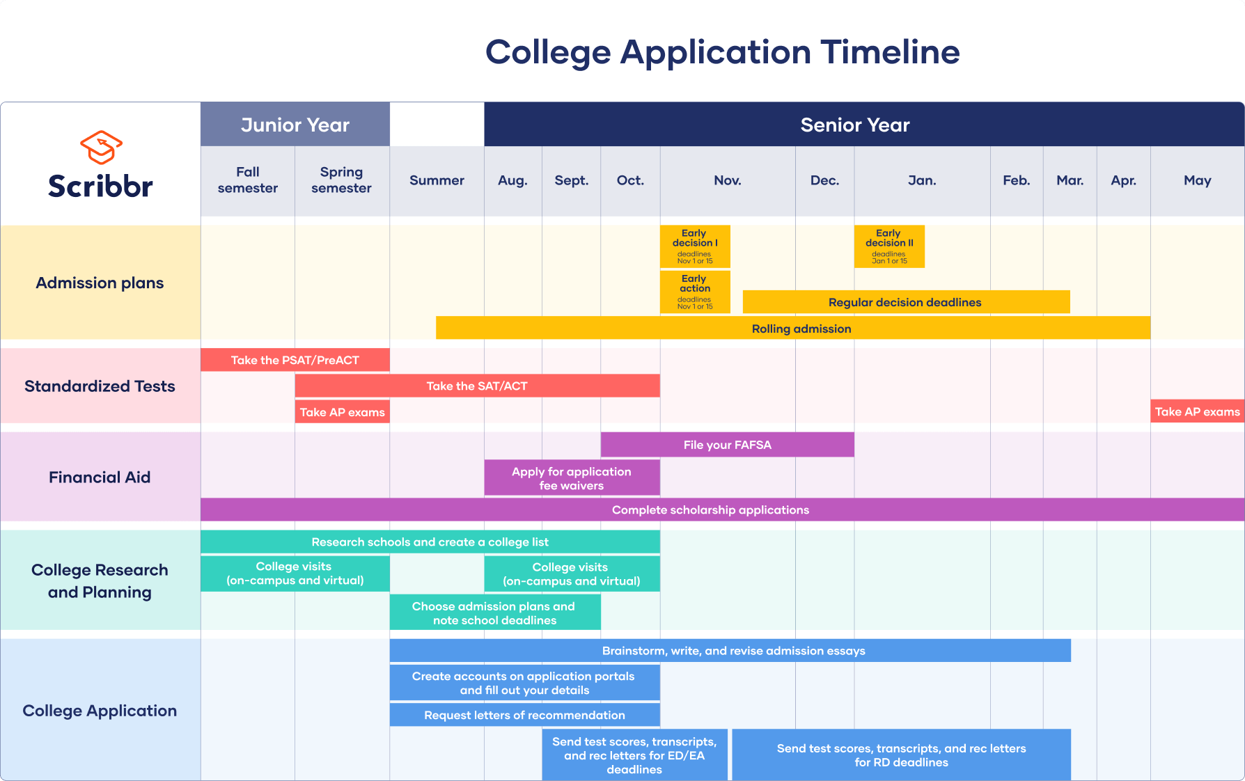 High School Application Deadline 2024 - Zelma Katuscha