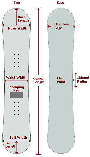 Snowboard Sizing Guide – Modern Skate & Surf