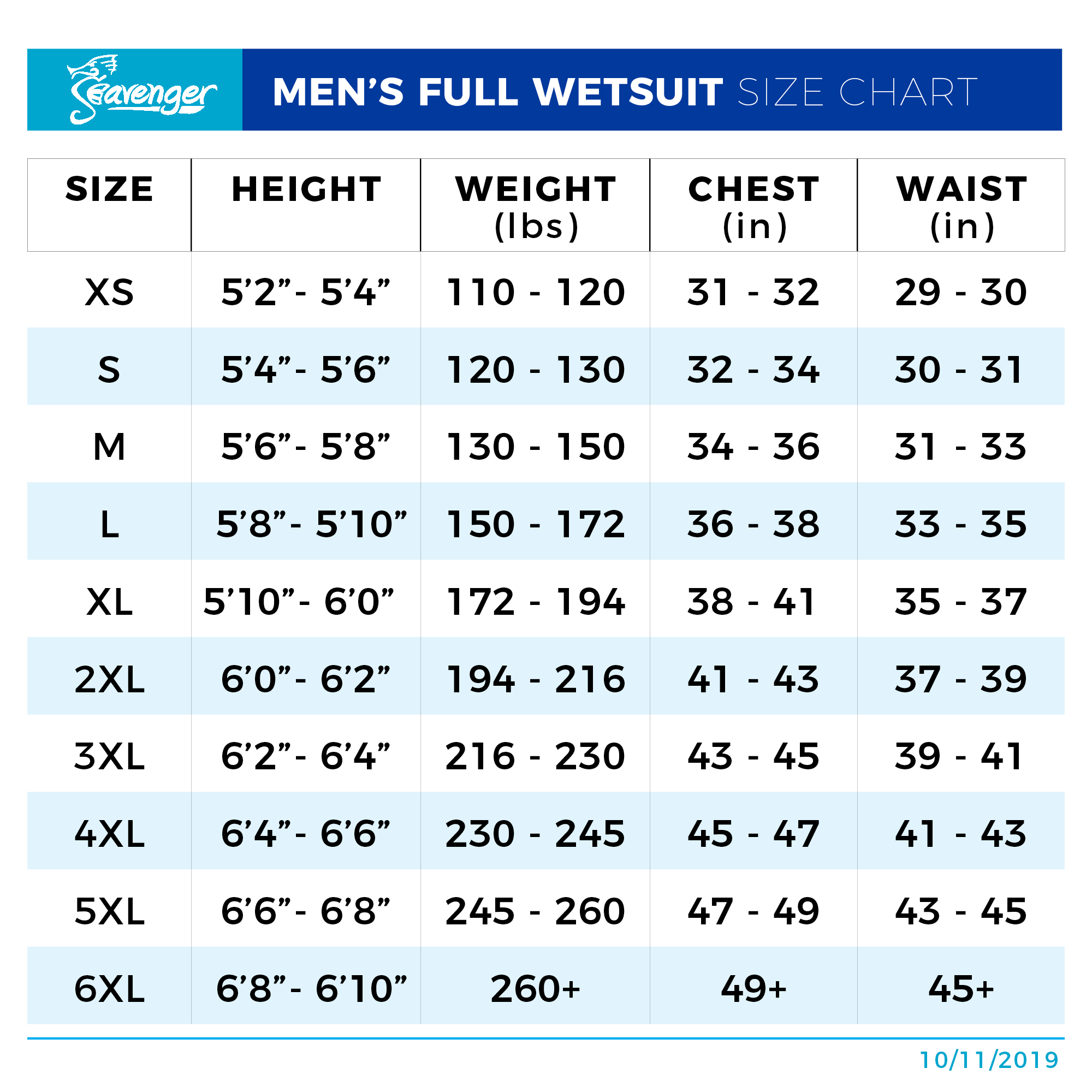 Mens Wetsuit Size Chart