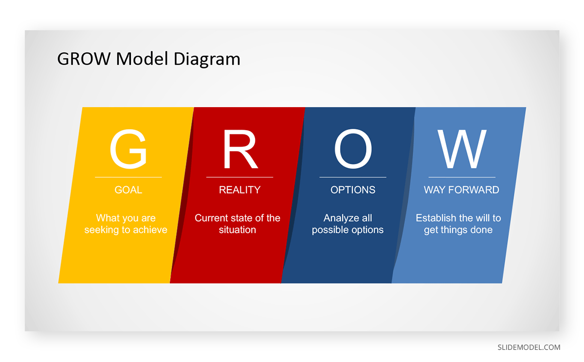 The Grow Model - EroFound