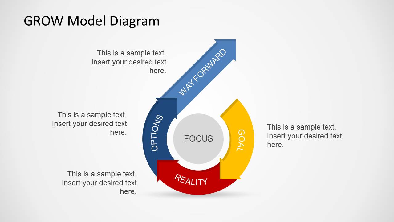 Grow Model Template