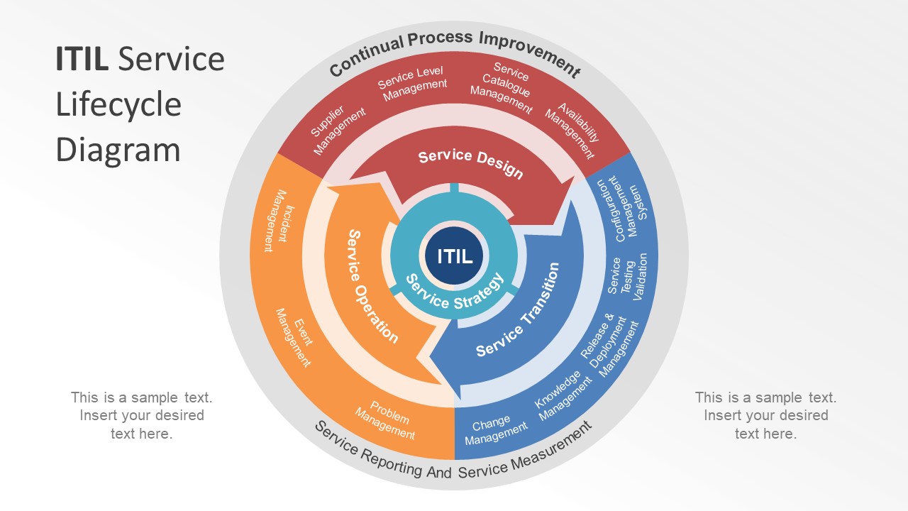 [DIAGRAM] Reference Model Itil Diagram - MYDIAGRAM.ONLINE