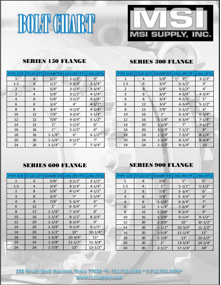 Standard Size Bolt Chart