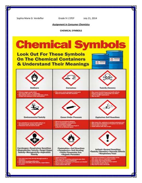 Chemical Symbols