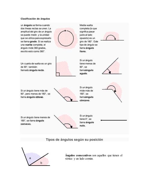 Clasificación de ángulos