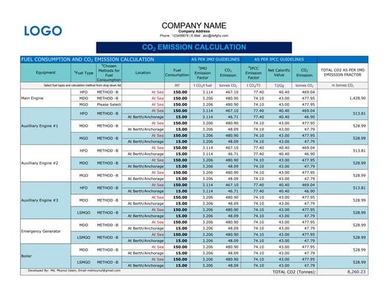 CO2 EMISSION CALCULATION