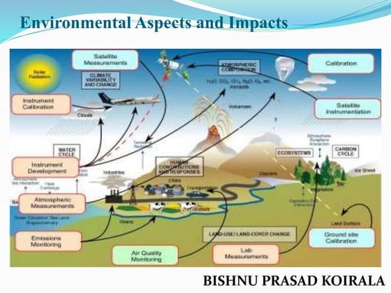 Environmental aspects and impacts