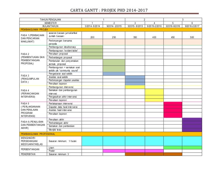 gantt chart for phd research