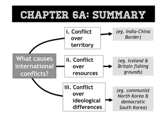 S3 SS Handout 1.2 - Causes of Conflict