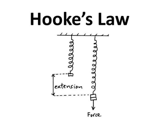 Hooke’s law 2