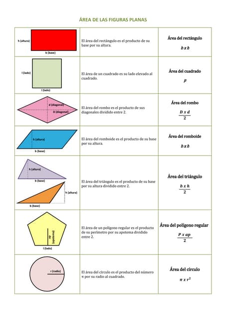 Unidad13 Area Figuras Planas tabla