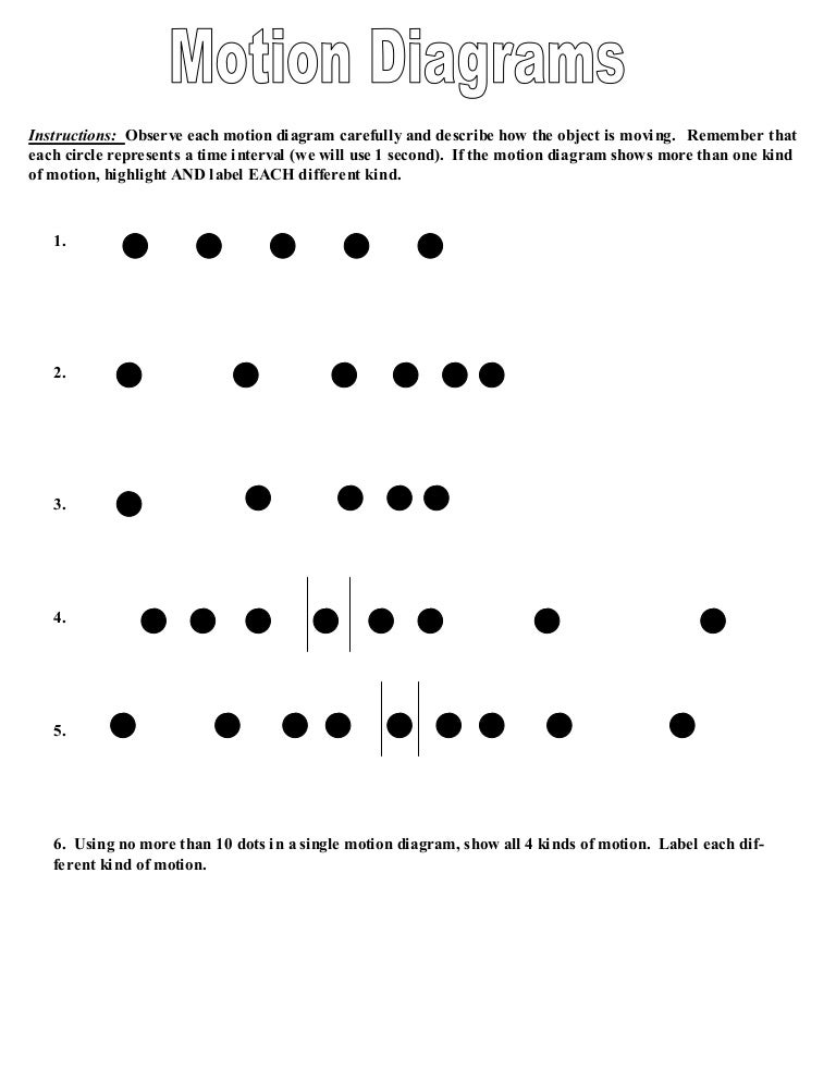 Car Motion Diagram