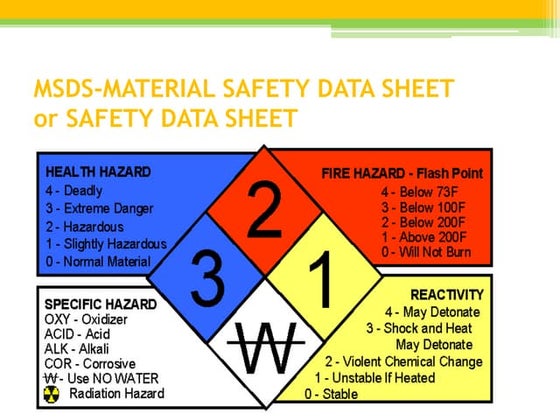 MATERIAL SAFETY DATA SHEETor SAFETY DATA SHEET