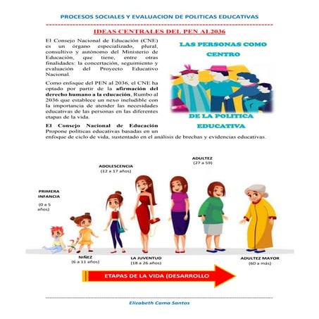 Principios Pedagógicos que sustentan el curriculo 2017