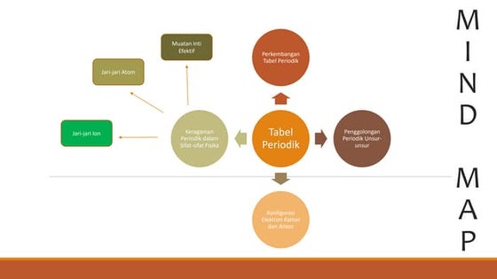 PPT -  SISTEM PERIODIK