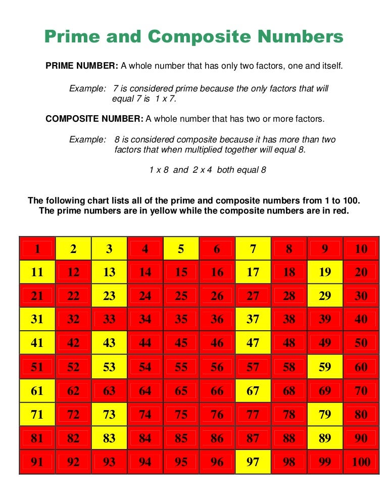 Chart For Prime And Composite Numbers