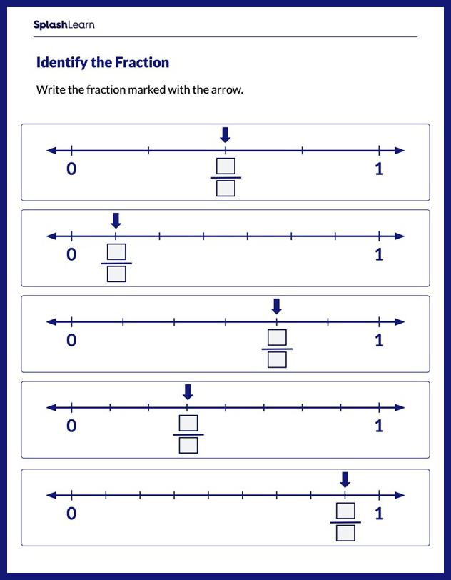 Identify Fraction on Number Line Worksheet