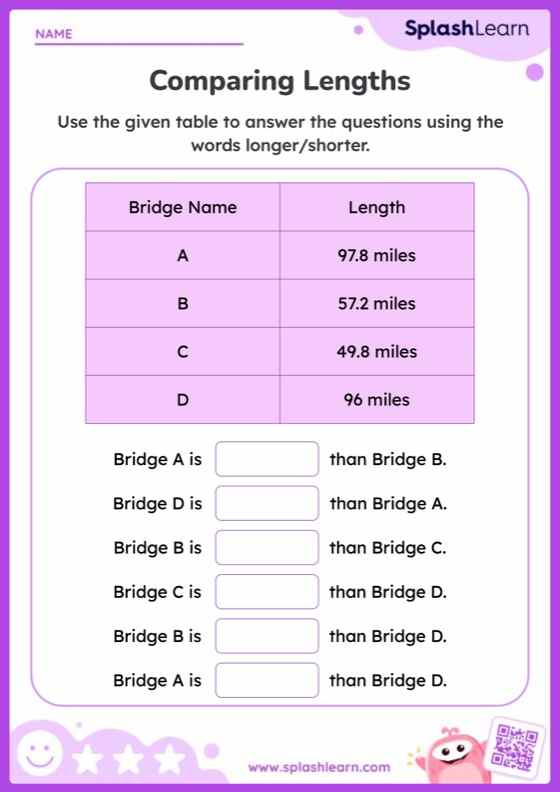 Read the Table to Compare Length - Worksheet