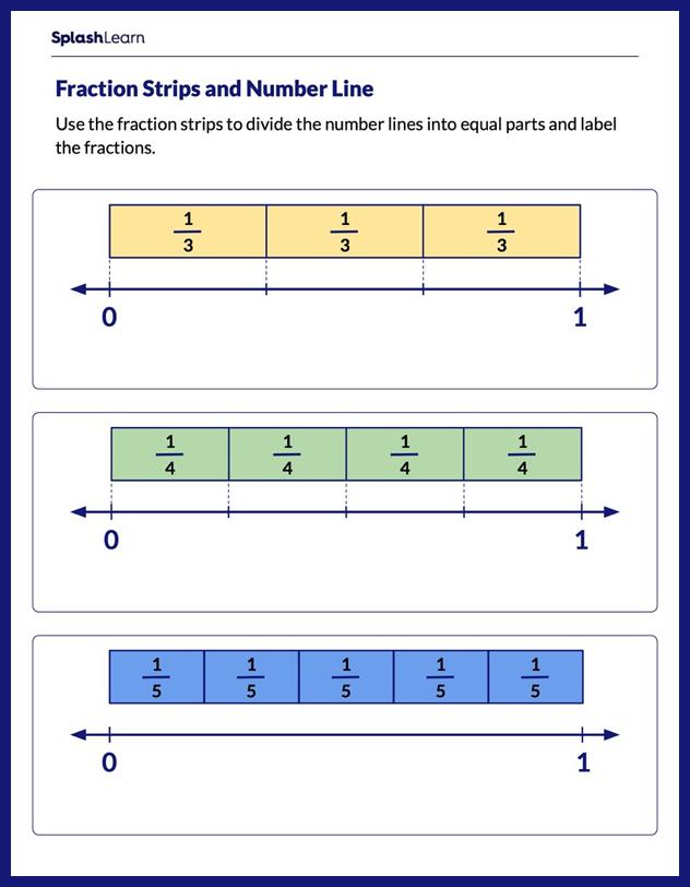 Use Fraction Strips and Number Line Worksheet