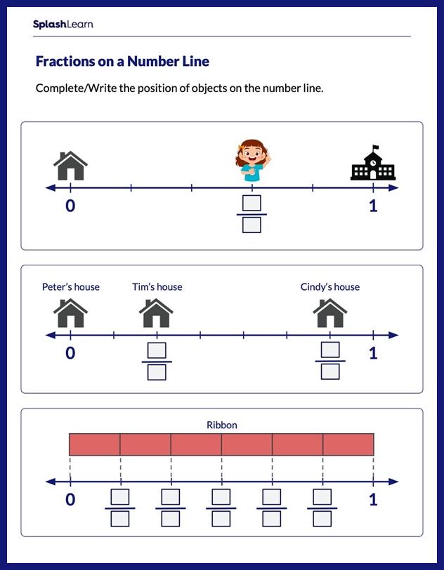 Identify Position On Number Line Worksheet