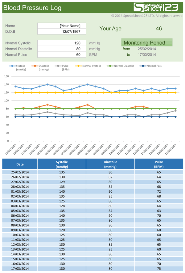 Blood Pressure Log Excel Template - Free Printable Worksheet