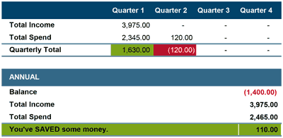 Family Budget Planner Results - Screenshot