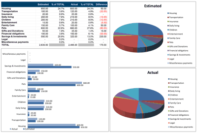 Family Budget Planner Spending - Screenshot