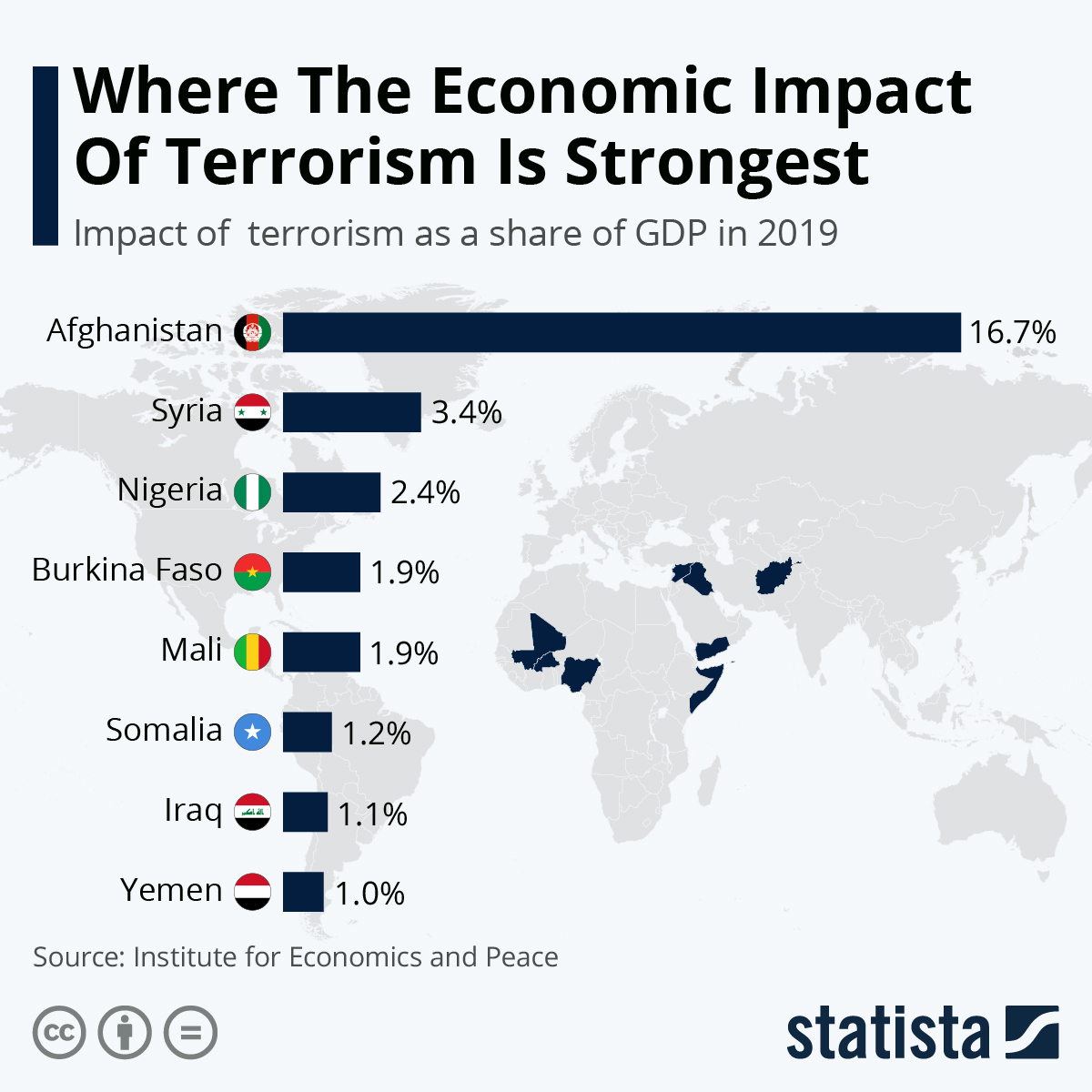 Chart: Where the Economic Impact of Terrorism is Strongest | Statista